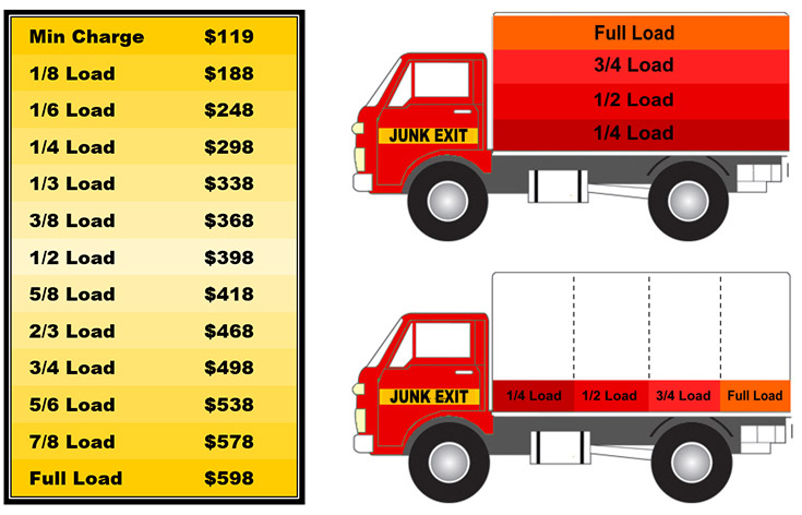 1800 got junk pricing estimate